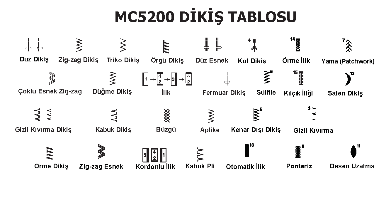 MC5200Dikis.png (23 KB)